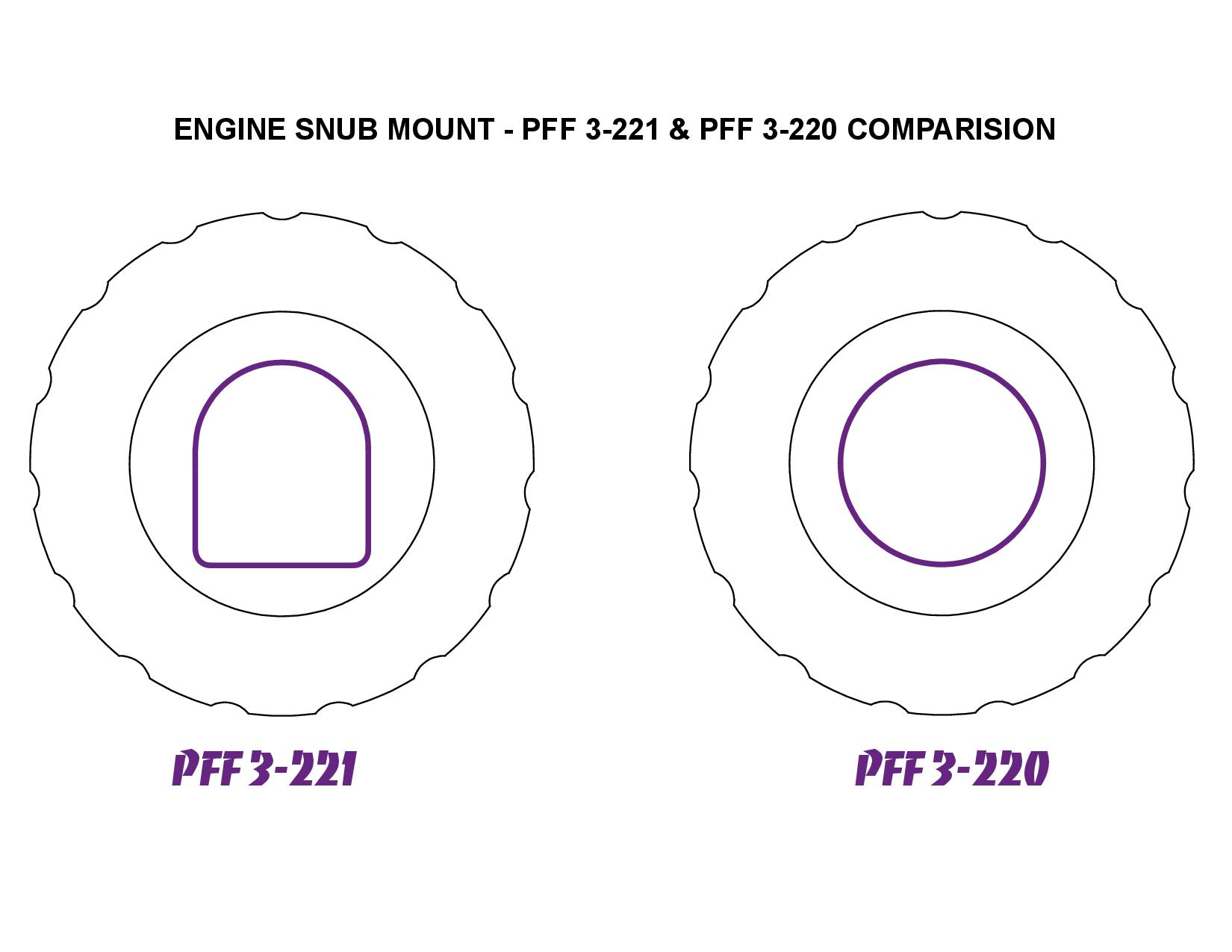 Powerflex engine snub nose mount (sold individually) black series - pff3-220blk